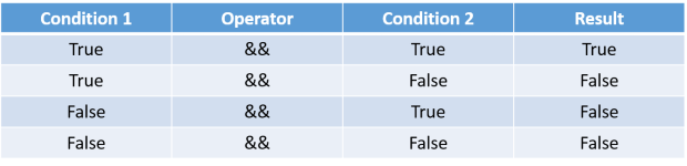 and-operator