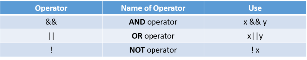 logical-operator