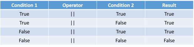 or-operator