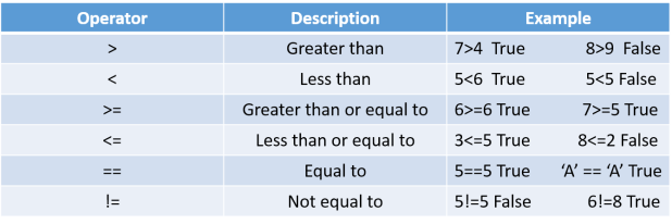 relational-operators-table